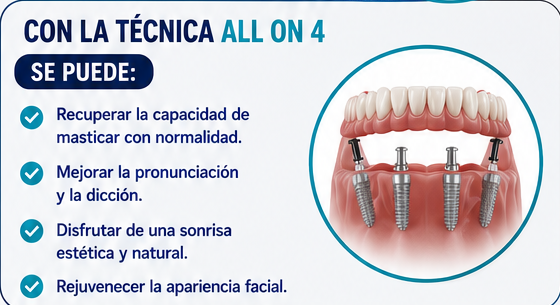Rehabilitación oral en Aguascalientes
